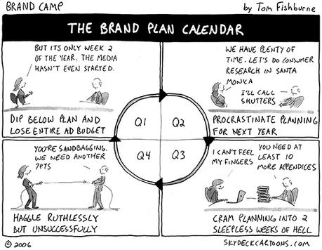Come scrivere un brand plan? #Strategiadigitale