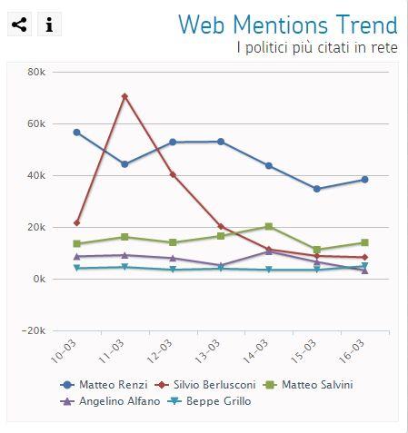 Trend Berlusconi Assolto