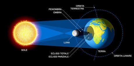 Eclissi Solare 20 Marzo 2015 Orari città per città schema-eclissi-solare