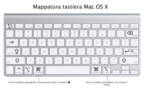 mappa-tastiera-mac-os-x