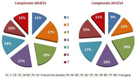MoviolaBilanciata, 27a giornata: Gervasoni tenta il record di errori MoviolaBilanciata, 27a giornata: Gervasoni tenta il record di errori