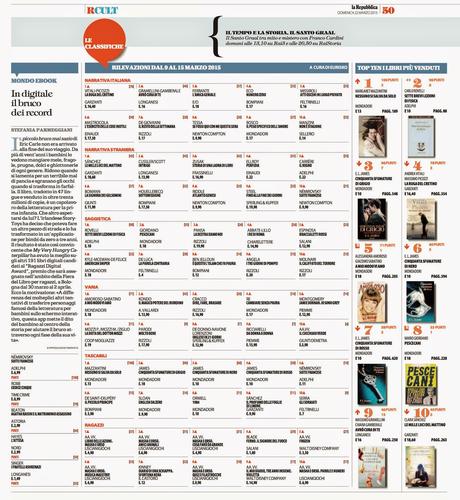 Rassegna dei Libri - 12° settimana - dal 19 marzo al 25 marzo 2015