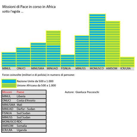 missioni-di-pace-in-Africa
