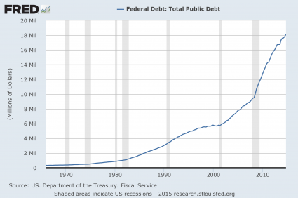 Presentation National Debt