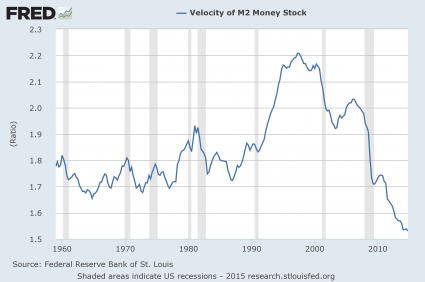 Presentation Velocity Of M2