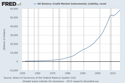 Presentation Credit Market Instruments