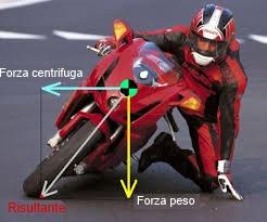 piegare-in-curva-forze