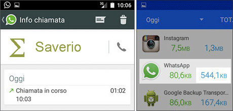 Conviene chiamare con WhatsApp ? Ecco il nostro test