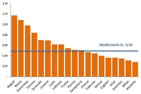 La riforma dei requisiti FIGC per le Licenze Nazionali: i possibili impatti sui Club La riforma dei requisiti FIGC per le Licenze Nazionali: i possibili impatti sui Club