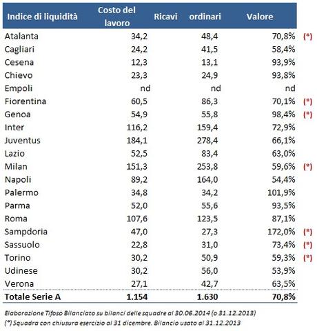 La riforma dei requisiti FIGC per le Licenze Nazionali: i possibili impatti sui Club La riforma dei requisiti FIGC per le Licenze Nazionali: i possibili impatti sui Club