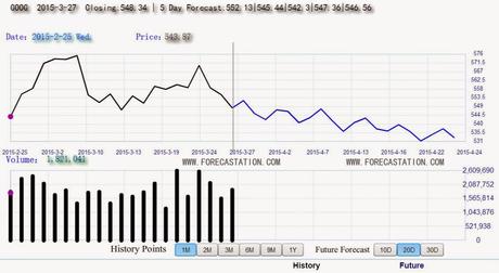 La febbre della borsa on line : come investire