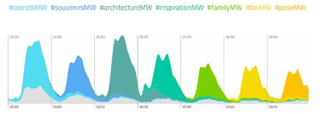 #MuseumWeek-hashtag