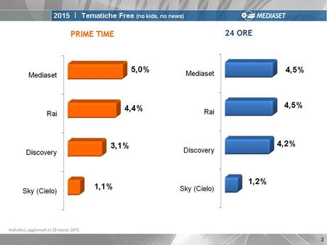 Tutte le novità 2015 dei canali tematici free del gruppo Mediaset