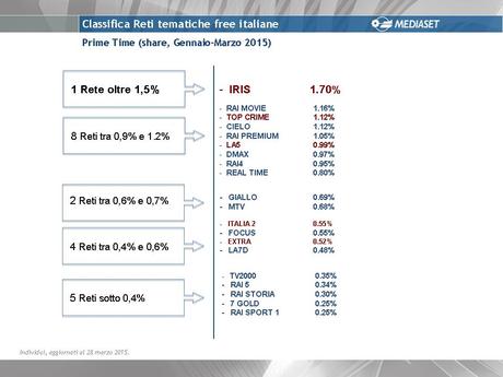 Tutte le novità 2015 dei canali tematici free del gruppo Mediaset