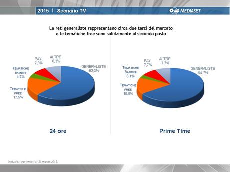 Tutte le novità 2015 dei canali tematici free del gruppo Mediaset