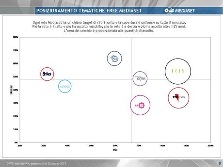 Tutte le novità 2015 dei canali tematici free del gruppo Mediaset