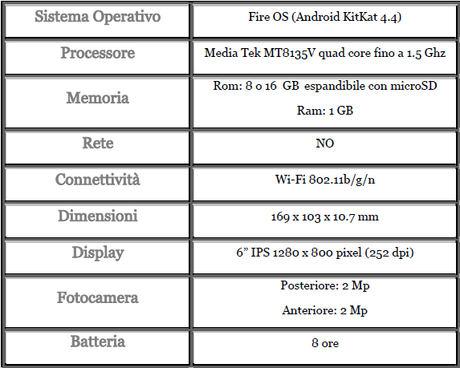 Kindle Fire HD 6 Scheda tecnica