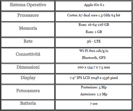 ipad mini 3 scheda