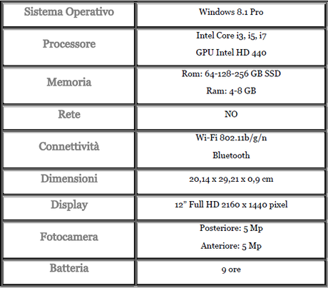 surface pro 3 scheda