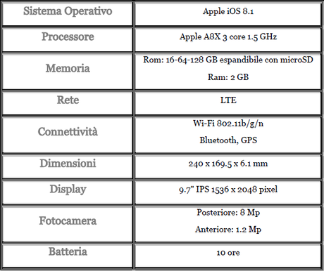 ipad air 2 scheda