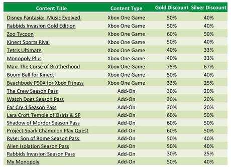 Al via lo Spring Sale, tanti sconti per Xbox One e Xbox 360