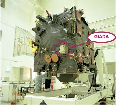 GIADA-onboard-Rosetta