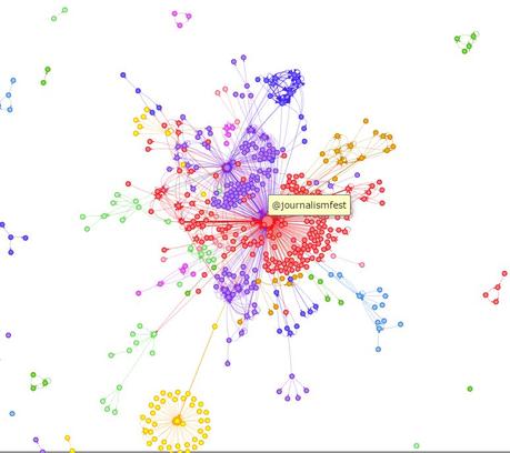 SNA Users IJF15