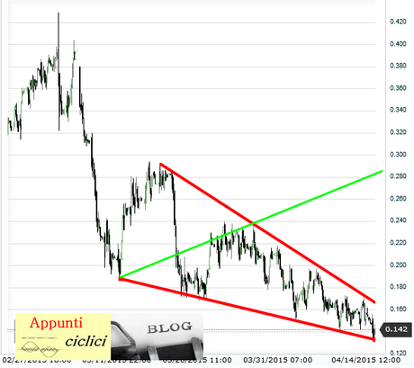 BUND: MENSILE DA 155,81