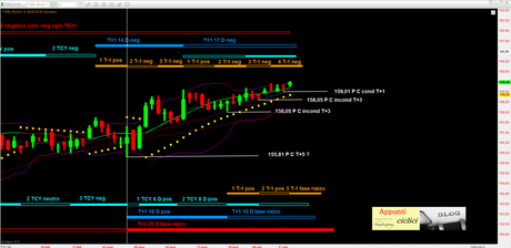 BUND: MENSILE DA 155,81