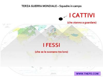 Terza Guerra Mondiale: sceneggiatura, squadre e quote Terza Guerra Mondiale: sceneggiatura, squadre e quote