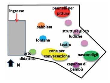 toccolini pag468 Aree verdi nelle scuole: limportanza della progettazione per il benessere dei bambini