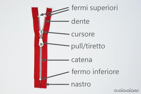 Come cucire una cerniera lampo con l’attaccatura visibile: l'anatomia della cerniera e le sue parti. www.cucicucicoo.com