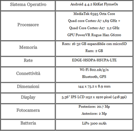 Meizu MX4 Scheda Tecnica