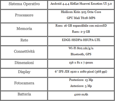 Huawei Mate 7 scheda tecnica