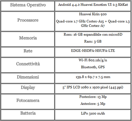 Honor 6 scheda tecnica