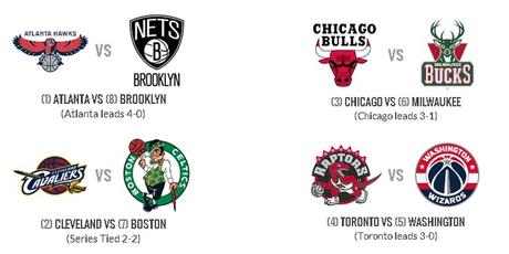 Playoffs NBA Eastern Conference