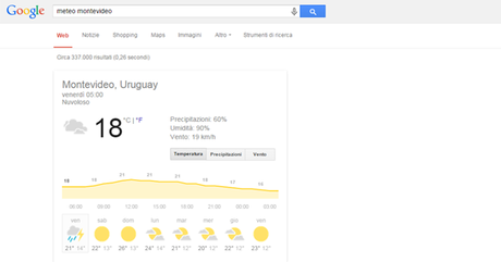 meteo-google