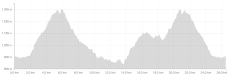 26,5km di fatica!