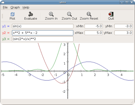 lybniz_colour_graph_small