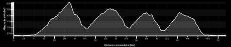 Double-bubble mtb circuit returns 52 km x 1565 mt+