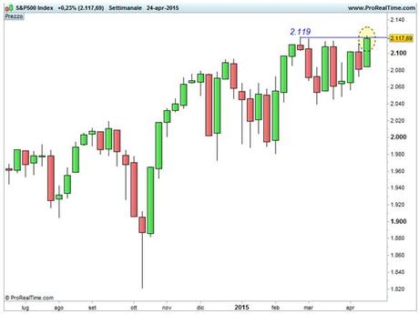 S&P 500