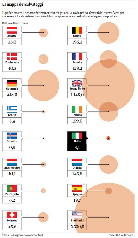 COME SCEGLIERE UNA BANCA (DAVVERO) SICURA