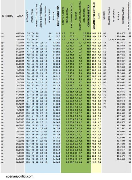 Sondaggio IXÈ 30 aprile 2015
