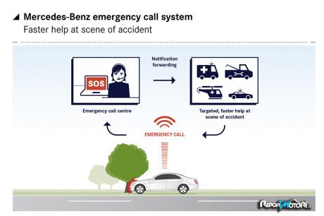 Mercedes-Benz eCall – ReportMotori.it