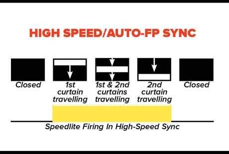 HSS-Sync-Diagrams-large