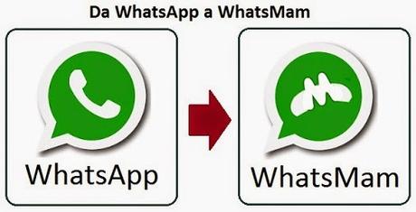 I gruppi scuola di mamme su WhatsApp