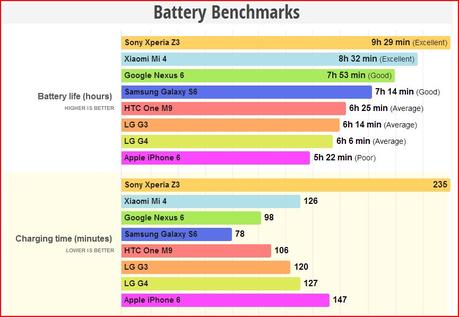 G4 Benchmark Batteria