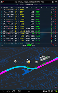 Le migliori App per seguire Formula 1 e MotoGP