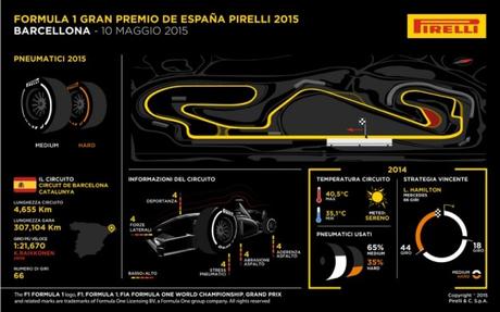 F1 | Anteprima Pirelli: GP Spagna 2015