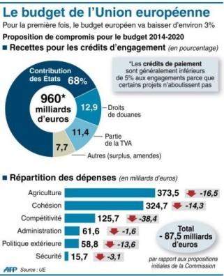 unione-europea-budget